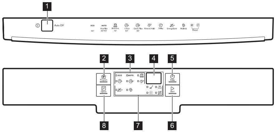 ELECTROLUX ESF6510LOW - BANDEAU DE COMMANDE - 1