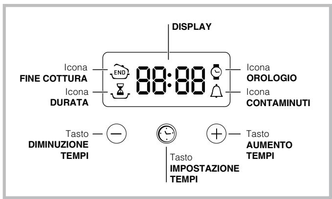 INDESIT IF 63KA IX - Il programmatore di cottura elettronico - 1
