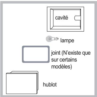 INDESIT IF88KGPAIXS - Remplacement de l'ampoule d'éclairage - 1