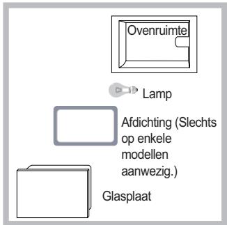 INDESIT IF88KGPAIXS - Vervangen van het lampje - 1