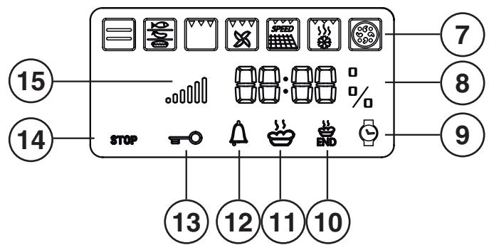 INDESIT IF88KGPAIXS - Display - 2