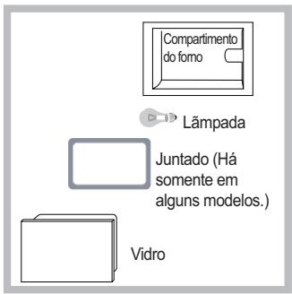 INDESIT IF88KGPAIXS - Substituição da lâmpada - 1