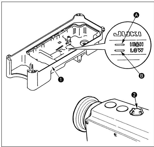 JUKI 1181N - Información acerca de la lubricación - 3