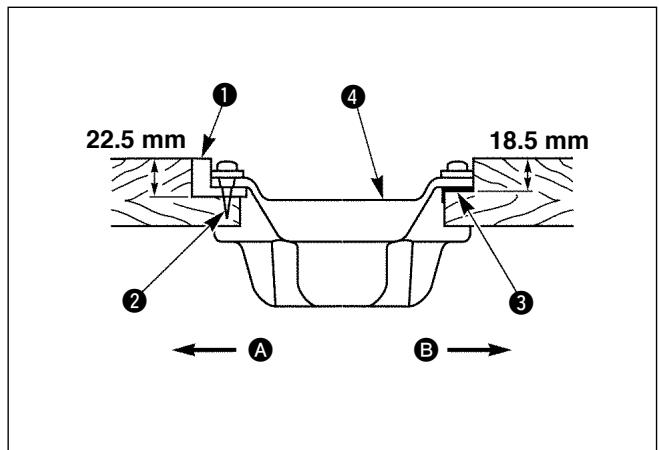 JUKI 1181N - Installation du couvercle inférieur - 3