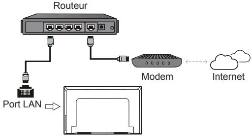 THOMSON 43UG6300 - Connexion à Internet - 1