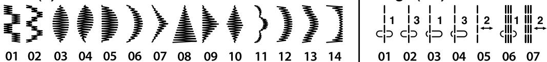 JANOME S7 - Stitch Chart - 7