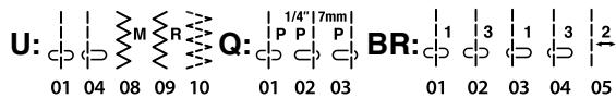 JANOME S7 - ③ Auto-lock button - 1