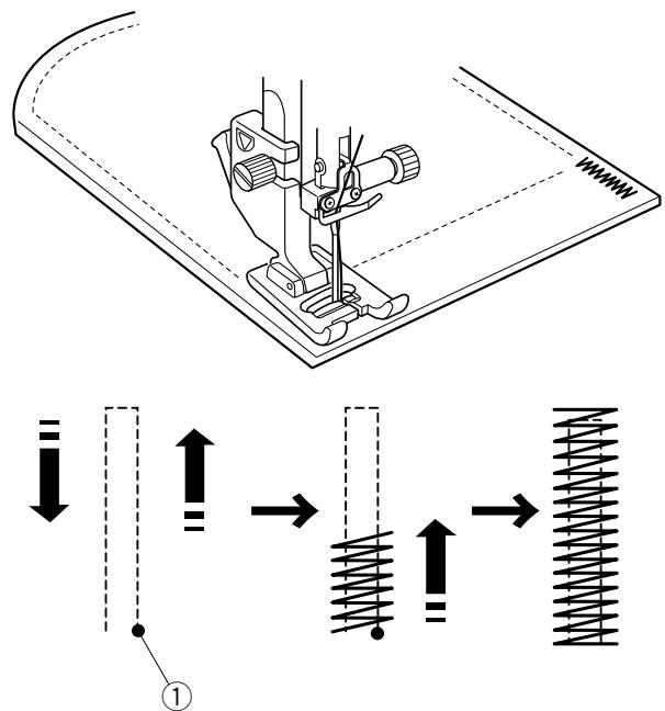 JANOME S7 - NOTE: - 2