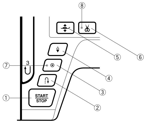JANOME S7 - Operating Instructions: - 1