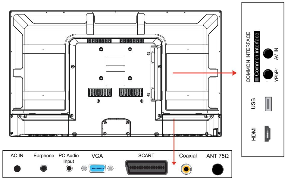 LISTO HD-CAC-909 - UTILISATION DES TOUCHES - 1