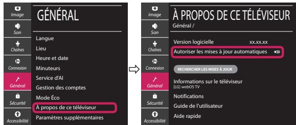 GÉNÉRAL Langue Lieu Heure et date Minuteurs Service d'AI Gestion des comptes Mode Éco À propos de ce téléviseur Paramètres supplémentaires À PROPOS DE CE TÉLÉVISEUR Général / Version logicielle xx.xx.xx Autoriser les mises à jour automatiques Rechercher les mises à JOUR Informations sur le téléviseur (LG) webOS TV Notifications Guide de l'utilisateur Aide rapide