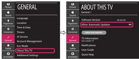 GENERAL Language Location Time & Date Timers AI Service Account Management Eco Mode About This TV Additional Settings ABOUT THIS TV General / Software Version xx.xx.xx Allow Automatic Updates CHECK FOR UPDATES TV Information [LG] wireless TV Notifications User Guide Quick Help