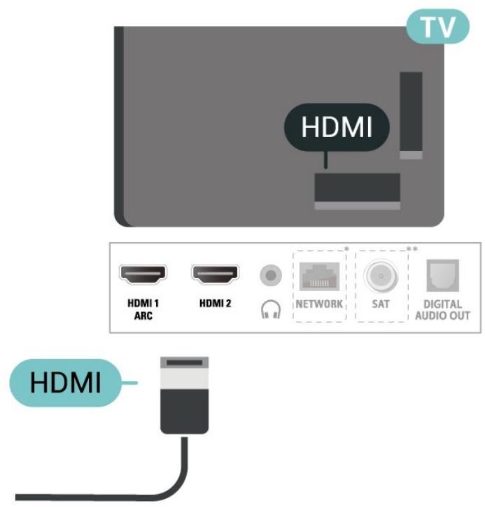 TV HDMI HDMI 1 ARC HDMI 2 NETWORK SAT DIGITAL AUDIO OUT HDMI