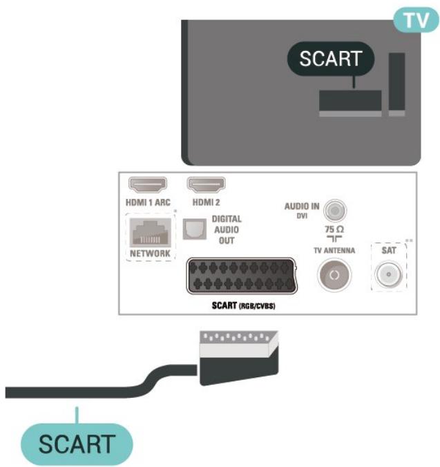 SCART TV HDMI 1 ARC HDMI 2 DIGITAL AUDIO OUT AUDIO IN DVI 75 Ω TV ANTENNA SAT NETWORK SCART (RGB/CVBS) SCART