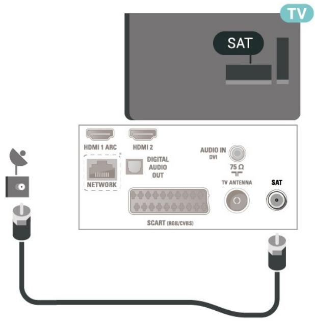 SAT HDMI 1 ARC HDMI 2 DIGITAL AUDIO OUT NETWORK AUDIO IN DVI 75 Ω TV ANTENNA SCART (RGB/CVBS) SAT