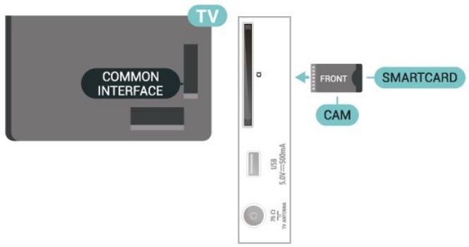 TV COMMON INTERFACE USB 5.0V---500mA 75Ω TV microphone FRONT CAM SMARTCARD
