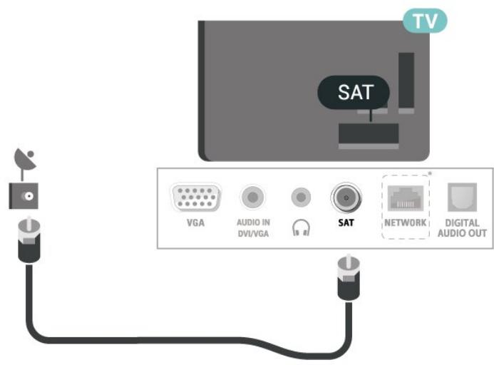 TV SAT VGA AUDIO IN DVI/VGA SAT NETWORK DIGITAL AUDIO OUT