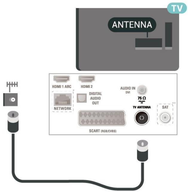 TV ANTENNA HDMI 1 ARC HDMI 2 DIGITAL AUDIO OUT NETWORK AUDIO IN DVI 75 Ω TV ANTENNA SAT SCART (RGB/CVBS)