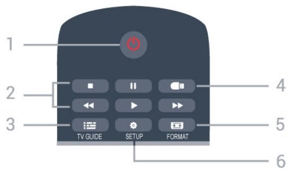 PHILIPS 32PHS5505 - Présentation des touches - 2