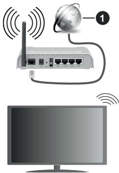 ESSENTIELB 43UHD-I600 - Connexion à un réseau sans fil - 1