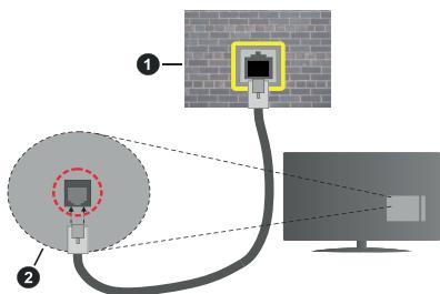 ESSENTIELB 43UHD-I600 - Pour configurer les paramétres câblés, reportez-vous à la section Réseau du menu Paramétres. - 1