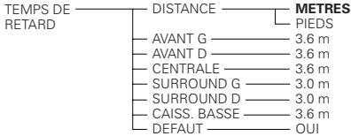 DENON 2900 GOLD - Éléments de réglage pour l'utilisation - 2