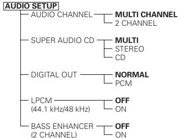 DENON 2900 GOLD - Voci d'impostazione da usare - 7