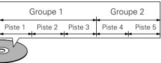 DENON 2900 GOLD - Par exemple: - 1