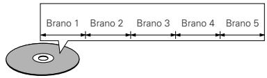 DENON 2900 GOLD - Esembio: - 1