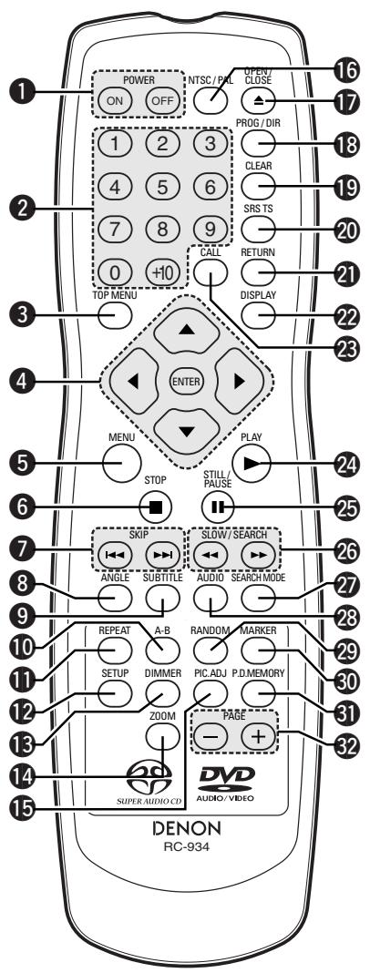 DENON 2900 GOLD - Touches page-/page + - 1