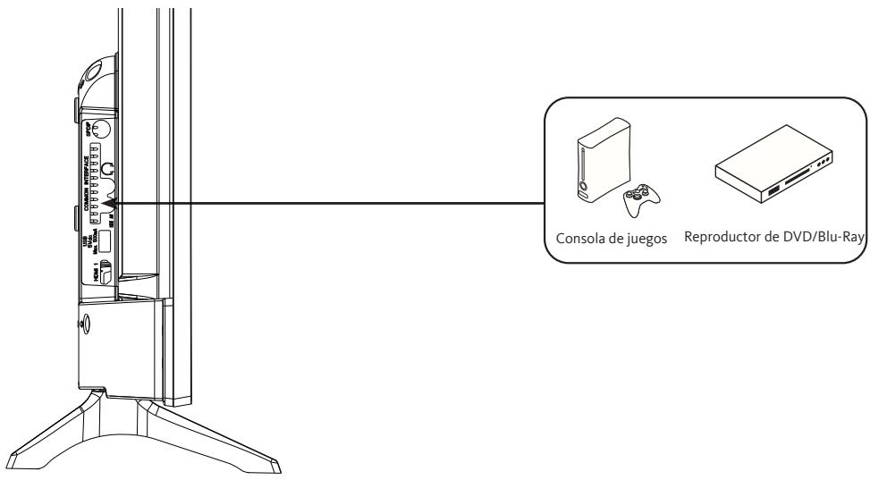 LISTO 32HD843 - Conexión con un cable compuesto - 1