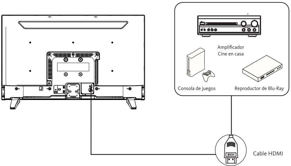 LISTO 32HD843 - Conexión con un cable HDMI - 1
