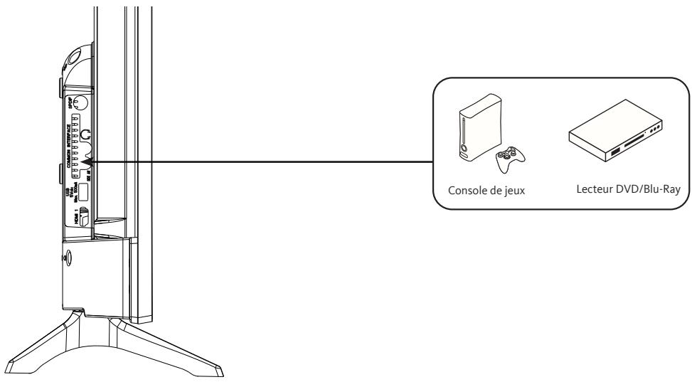 LISTO 32HD843 - Raccordement avec un câble composite - 1