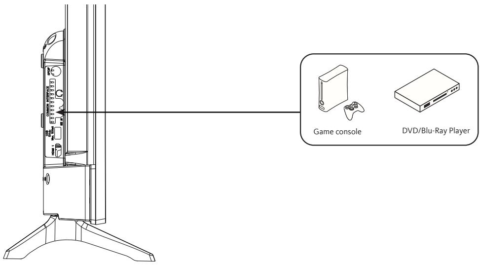 LISTO 32HD843 - Connection with a composite cable - 1