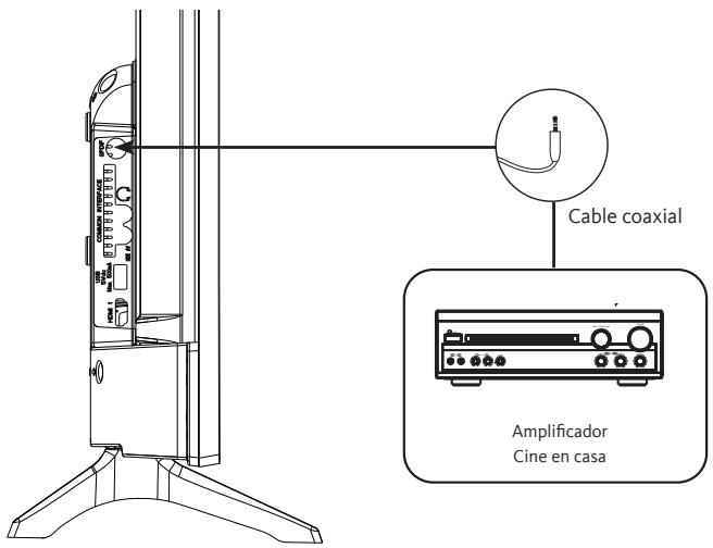 LISTO 32HD843 - Conexión con un cable coaxial - 1