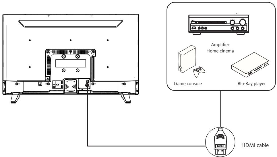LISTO 32HD843 - Connection with an HDMI cable - 1