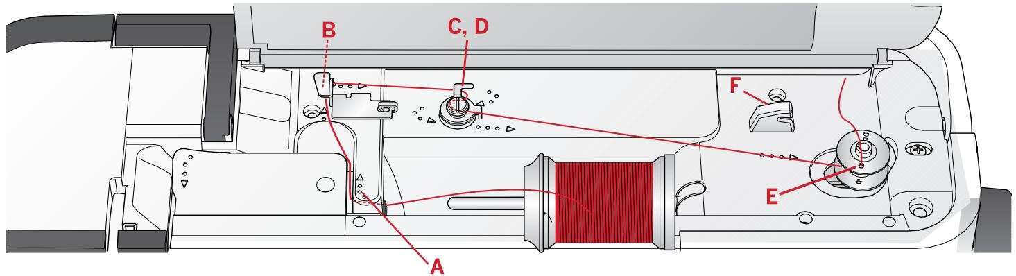 PFAFF ELEMENT C1105 - Bobinado de canilla - 1