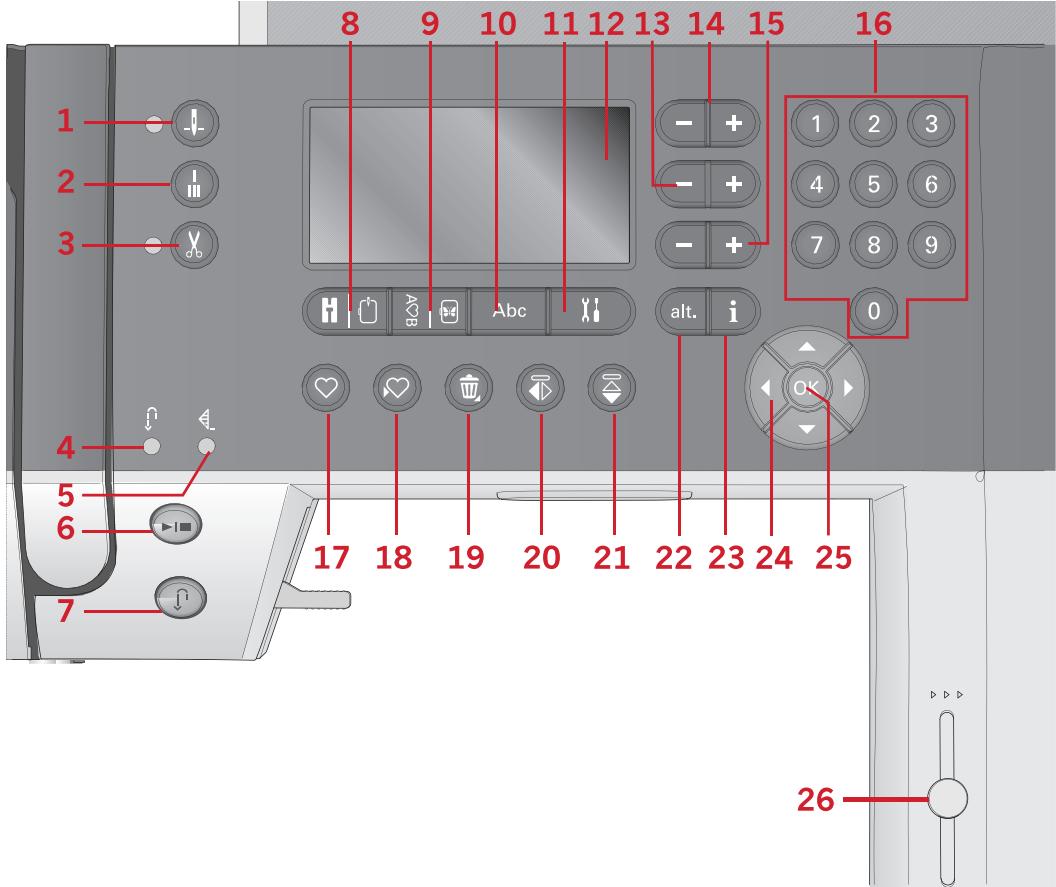 PFAFF ELEMENT C1105 - Instrucciones de actualización - 3