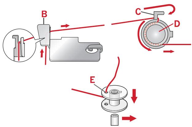 PFAFF ELEMENT C1105 - Bobinado en posición horizontal - 1