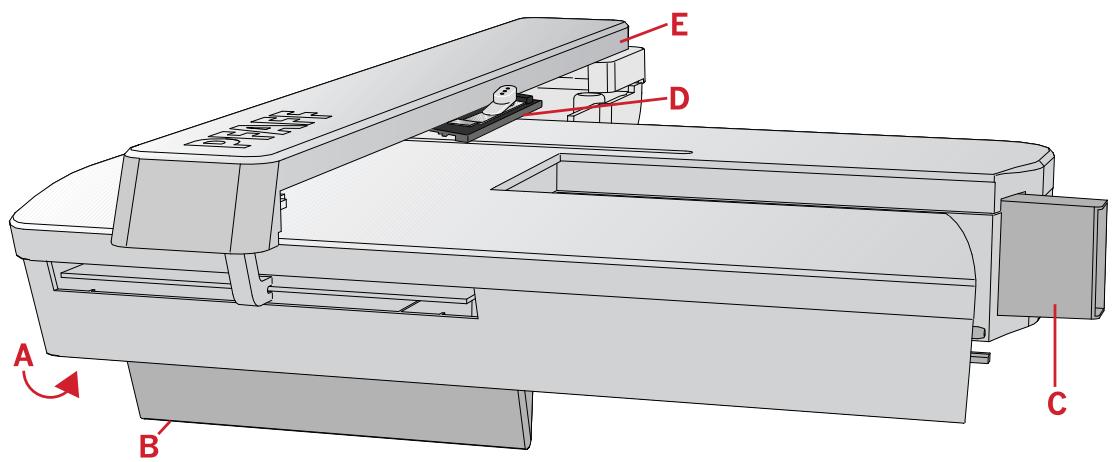 PFAFF ELEMENT C1105 - Descripción general de la unidad de bordado - 1