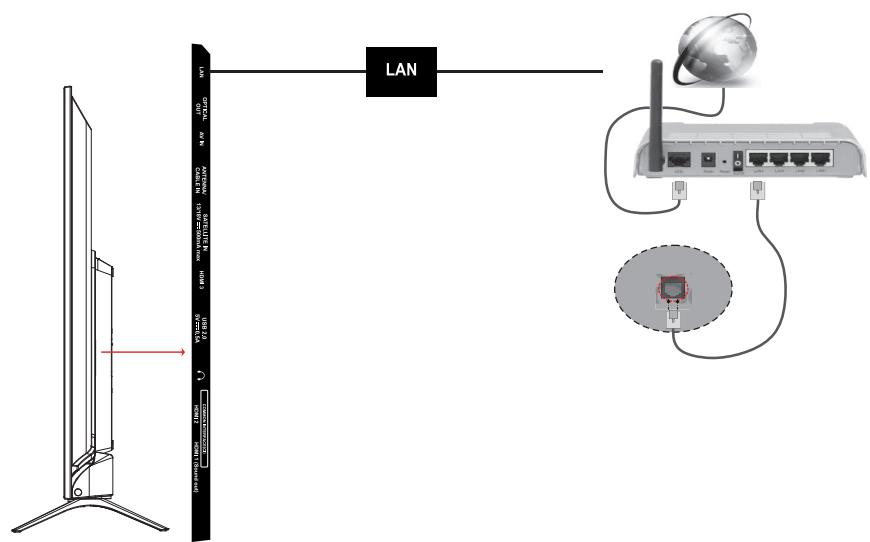 ESSENTIELB 50UHD-5010  -  55UHD-5010 - Branchement Ethernet - 2