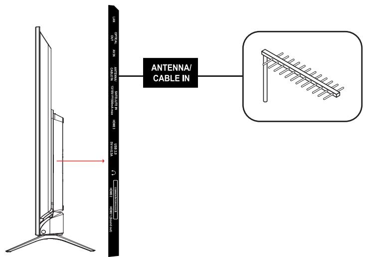 ESSENTIELB 50UHD-5010  -  55UHD-5010 - branchements - 2