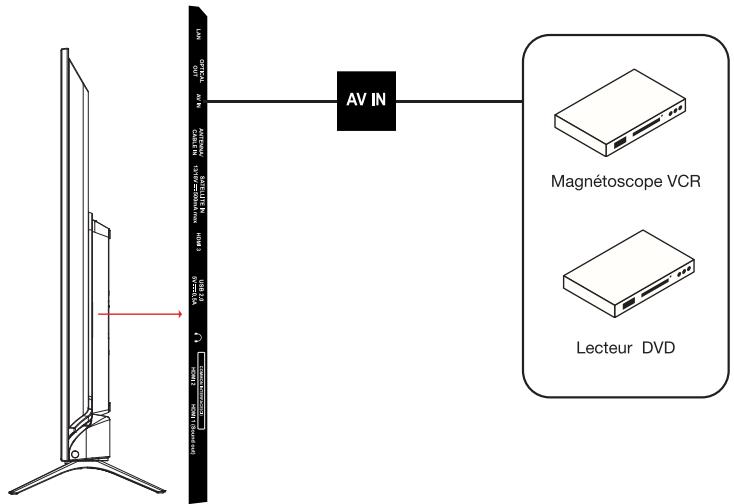 ESSENTIELB 50UHD-5010  -  55UHD-5010 - Raccordement avec un cable composite - 1