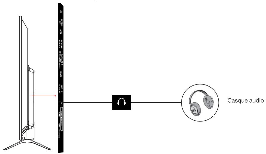 ESSENTIELB 50UHD-5010  -  55UHD-5010 - Branchement d'un casque audio - 1