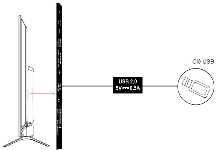 ESSENTIELB 50UHD-5010  -  55UHD-5010 - Utilisation des ports USB - 1