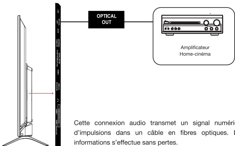 ESSENTIELB 50UHD-5010  -  55UHD-5010 - Raccordement avec un cable optique - 1