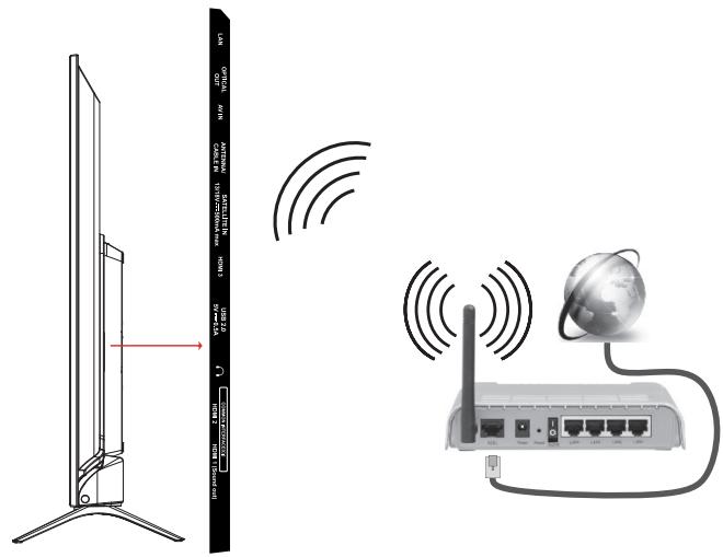 ESSENTIELB 50UHD-5010  -  55UHD-5010 - Connexion sans fil - 1
