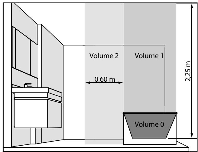 ACOVA FASSANE TMXP - Avertissements - 1