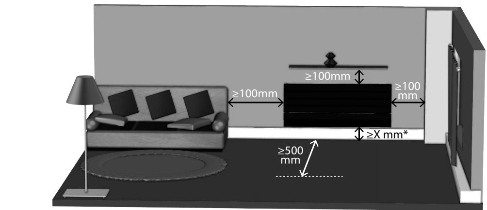 ACOVA FASSANE TMXP - Avertissements - 3
