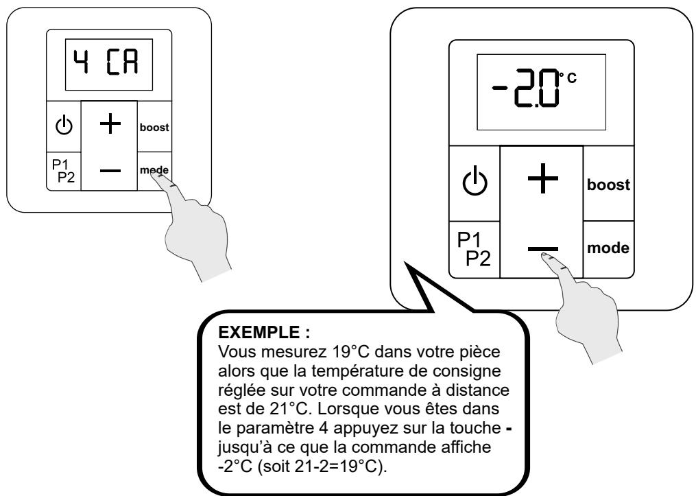 ACOVA FASSANE TMXP - Étalandage de la température de consigne - 4